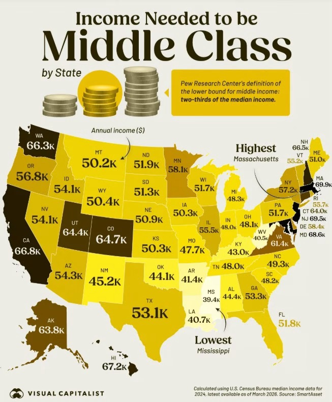 RI middle class income